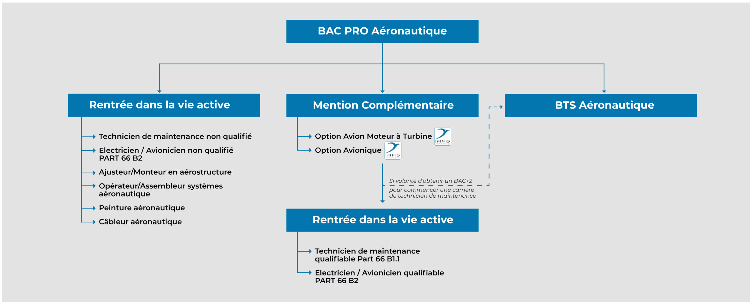 SCHEMAS-PARCOURS-2