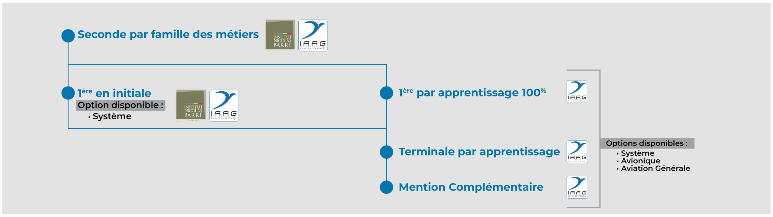 SCHEMAS-PARCOURS